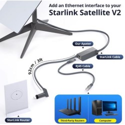 Starlink Gen 2 Ethernet Adapter